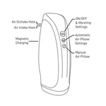 Rocks-Off Torrent Rechargeable Stroker