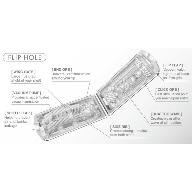 TENGA Flip Hole Masturbator